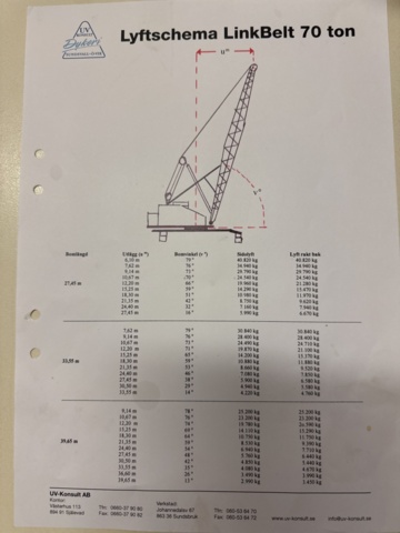 1458230-40 Mobile crane LINK-BELT HC-218 70 tons