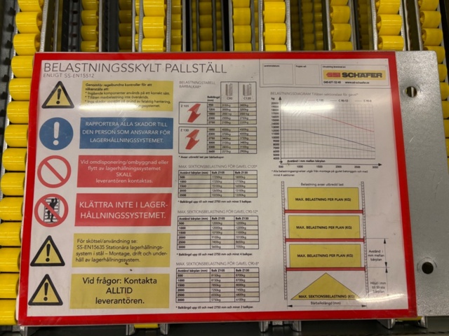 1535873-14 Pallställ med rullbanor och tillbehör - SSI Schäfer
