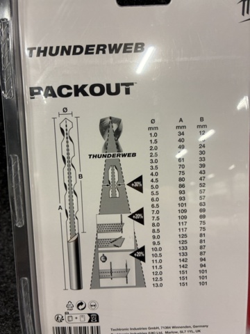 1542424-12 Metal drill set Milwaukee HSSG TW POF 25P