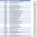 1567850-13 Kvarvarande inventarier från specialisttandläkare