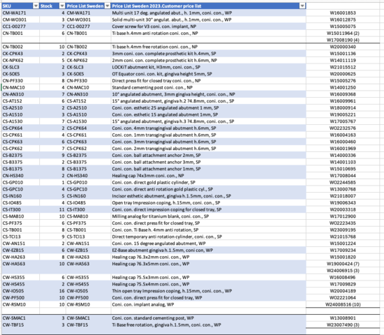 1567850-13 Kvarvarande inventarier från specialisttandläkare