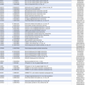 1567850-14 Kvarvarande inventarier från specialisttandläkare