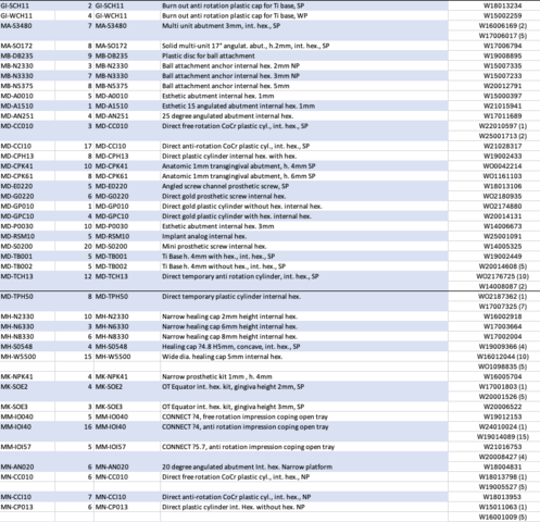 1567850-14 Kvarvarande inventarier från specialisttandläkare