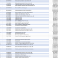 1567850-15 Kvarvarande inventarier från specialisttandläkare