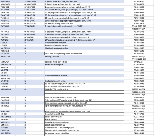 1567850-16 Kvarvarande inventarier från specialisttandläkare