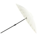 1570187-5 Palmetto Parasoll