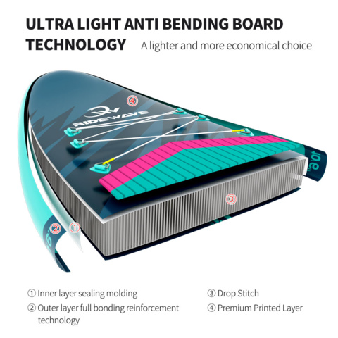 1576313-6 SUP Board 10,6"x32" Ridewave