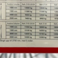 1582194-9 Pallet racking – section no. 1 – approx. 120–130 beams