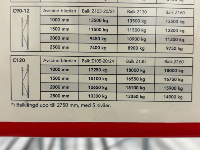 1582194-9 Pallet racking – section no. 1 – approx. 120–130 beams