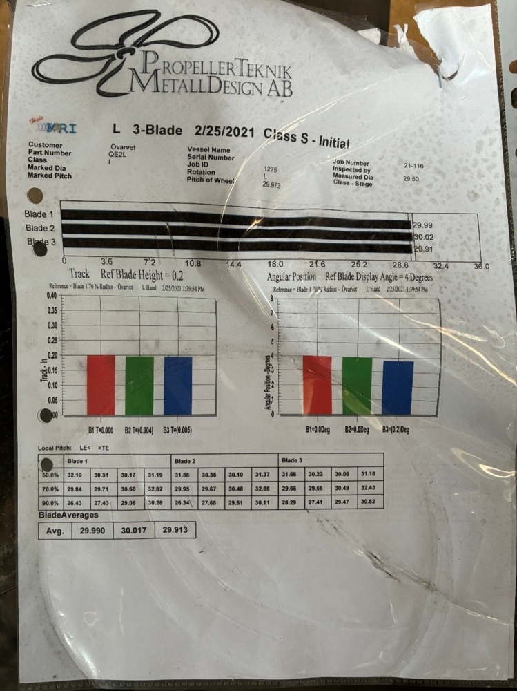 1591057-2 Propeller Set (IPS) x2 sets - IPS QE2F & IPS QE2R