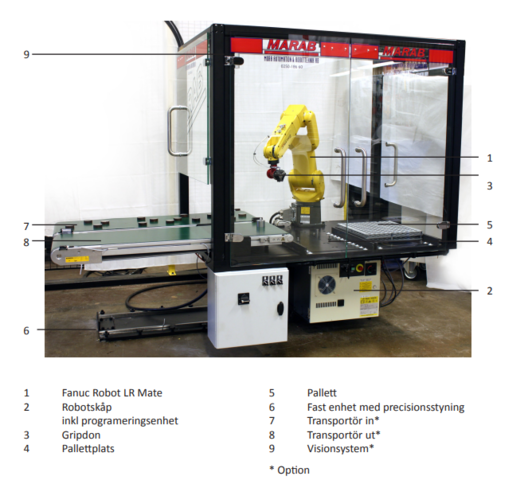 1530149-2 Robotcell – Marab Q-7 med Fanuc LR Mate 200iD – 2015