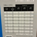 1603883-5 Värmekabel för golvvärme - Raychem T2Blue+
