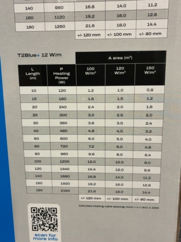 1603883-5 Värmekabel för golvvärme - Raychem T2Blue+