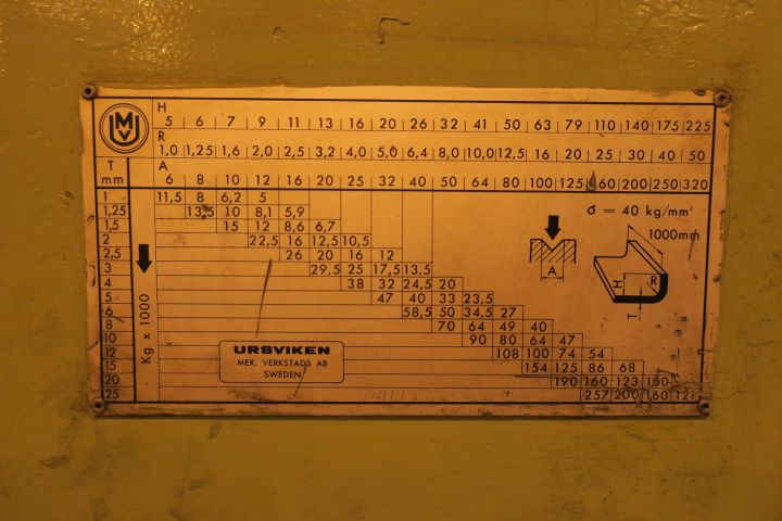 463731-24 Edge Press Ursviken KPD 200 3.1 / 2.55