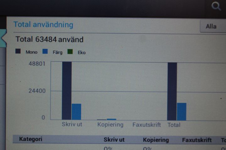 436481-13 Printer Samsung MultiXpress X4220RX