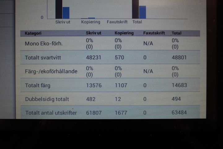 436481-14 Printer Samsung MultiXpress X4220RX