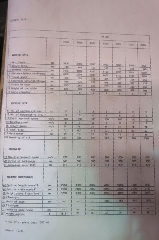 457452-8 Pressbreak Beyeler RT 300x4100