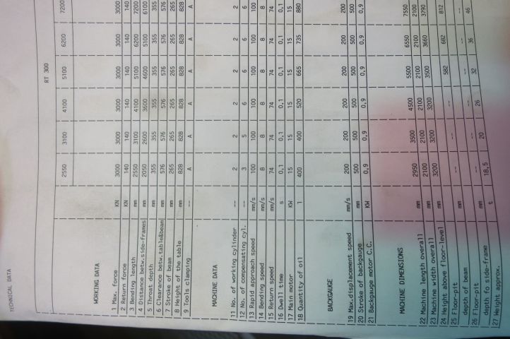 457452-9 Pressbreak Beyeler RT 300x4100