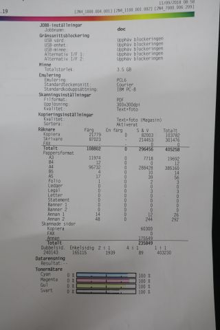 505449-7 Multifunktionsskrivare TASKalfa 4551ci ( Maskinfel )