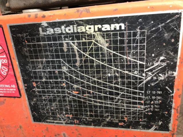 554887-37 Truck / Counterbalanced Truck AB LJUNGBYTRUCK LT10-761 S -74