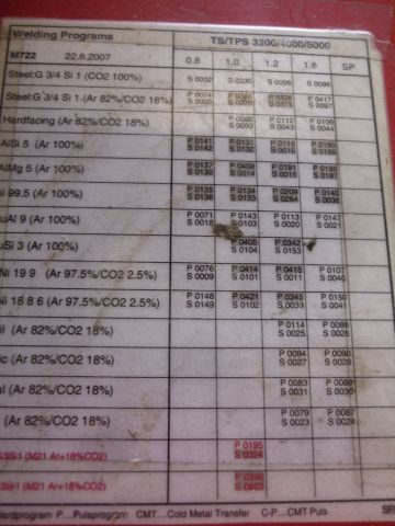 548468-7 Welding Fronius TransSynergic 4000 C