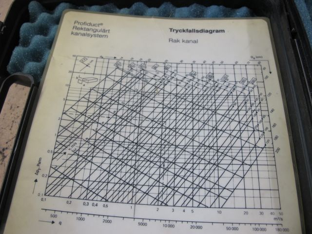 636609-4 Instruments for climate measurements Testo 490