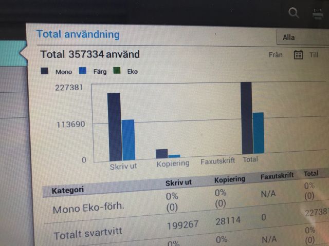 668103-6 Office Printer Samsung MultiXpress X7400LX with Finisher