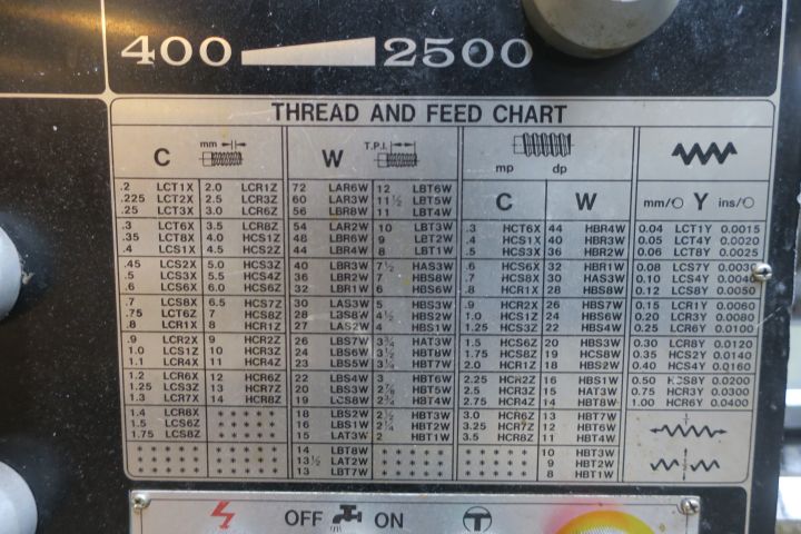 640614-12 Support turnaround Variturn 1740