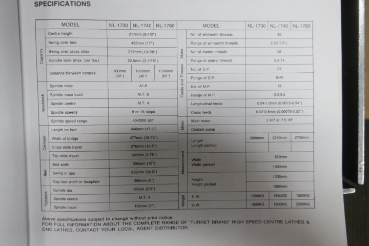 640614-16 Support turnaround Variturn 1740