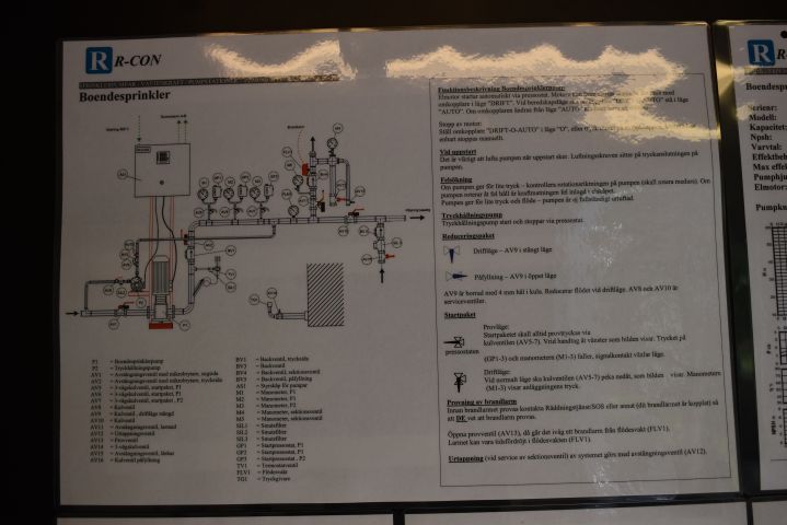 690440-45 Sprinkler pump system - Container 20 feet