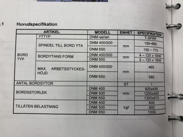 697084-31 VMC Doosan DNM 400