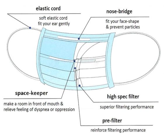 703163-10 Munskydd CE-märkta (BFE): ≥95%, 50 stycken