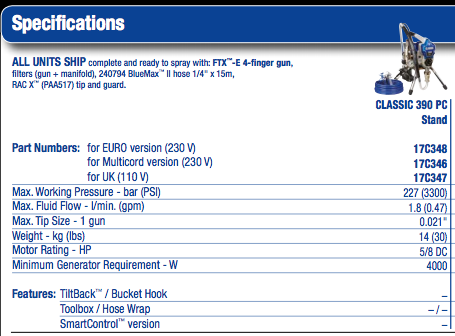 704491-10 Electric sprayer Graco Classic S 395 PC