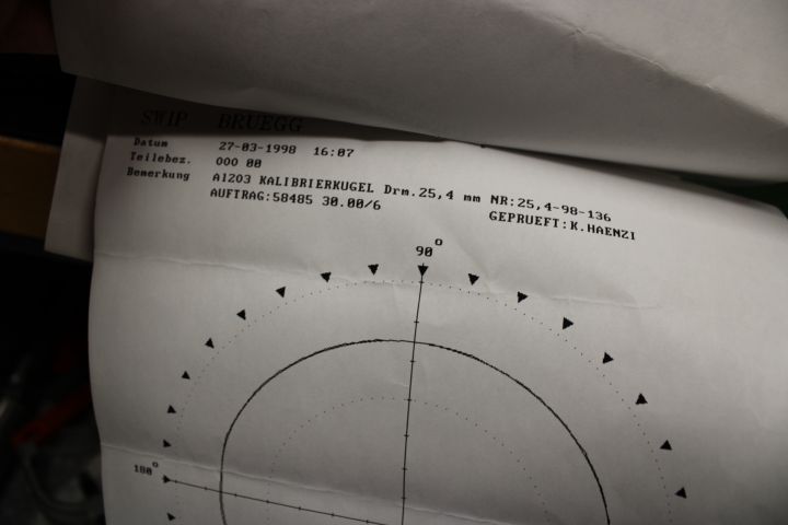 691295-37 Measuring machine, Etalon Derby 2001