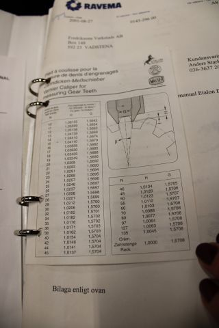 691295-46 Measuring machine, Etalon Derby 2001