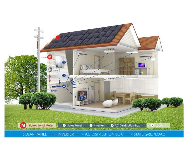 734301-2 Complete on-grid solar energy system - 3.04 KW