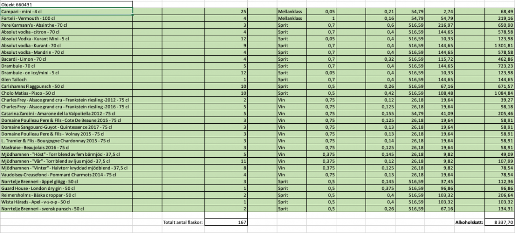 660431-2 Mix pallet with broken drawers - wine and spirits - 167 bottles
