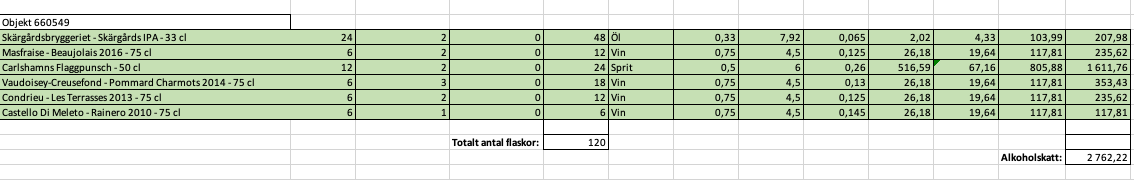 660549-2 Beer, wine and punch - 120 bottles