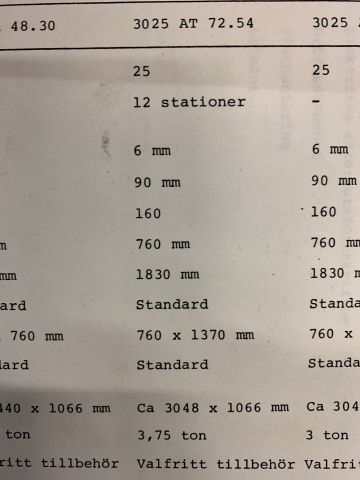 625289-24 Revolverstans Pierce-All Perf-o-Mator 3025 AT 72/54