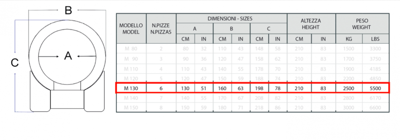 745954-10 Pizza oven - Stefano Ferrara - M130-16-C - New info!