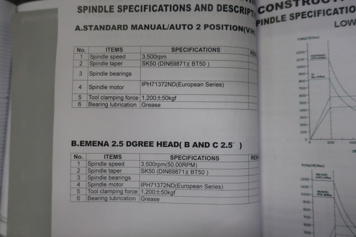 833065-80 Bed milling machine CNC, EUMACH FBE-4000 -2010