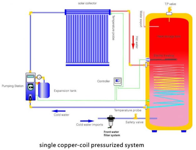 847385-2 Solar collector complete villa / agricultural package 1000L