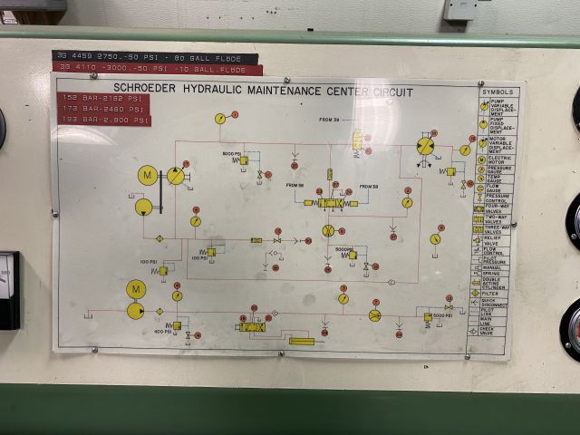 833873-7 Hydraulic test bench - Schroeder Brothers HMC-205