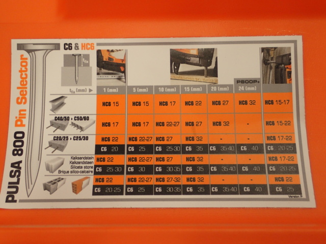 938763-20 Nail gun Spit Pulsa 800P + (new / unused)