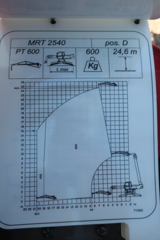 942408-47 Telescopic loader Manitou MRT 2540+ Privilege - 2015