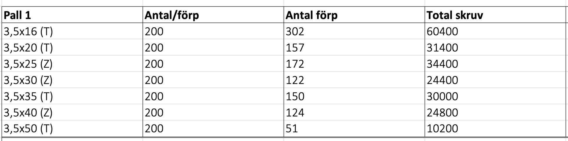 957759-2 SPAX skruv i olika storlekar