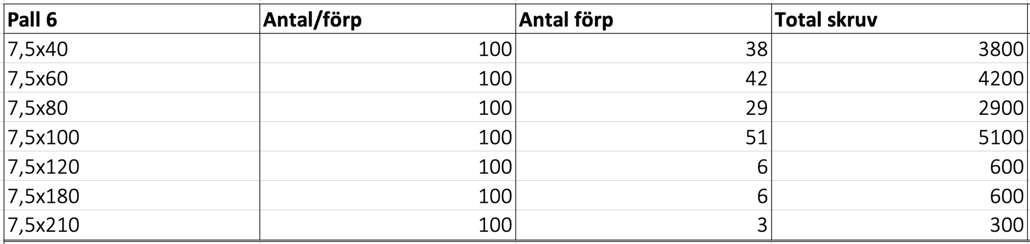 957764-2 SPAX screw in different sizes