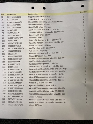 981360-5 Hydraulikkomponenter