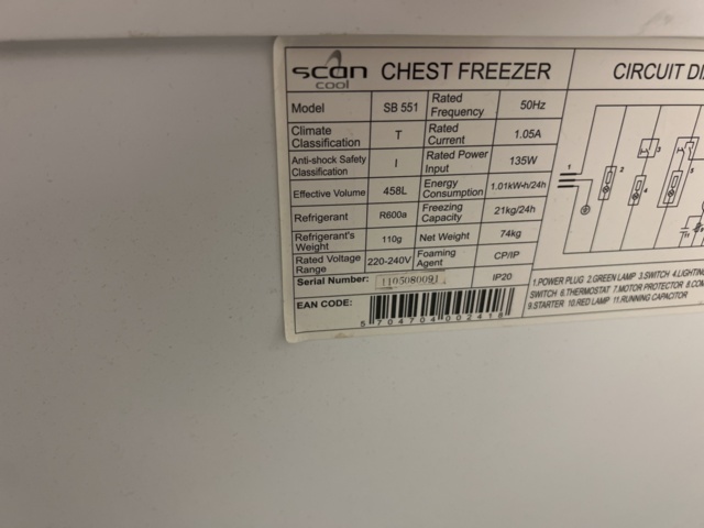 814879-5 Freezer box ScanCool