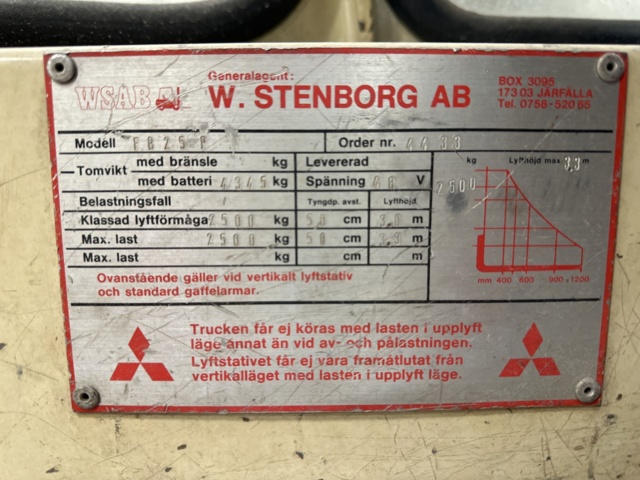 979553-16 Electric truck Mitsubishi FB25P 2.5 tons